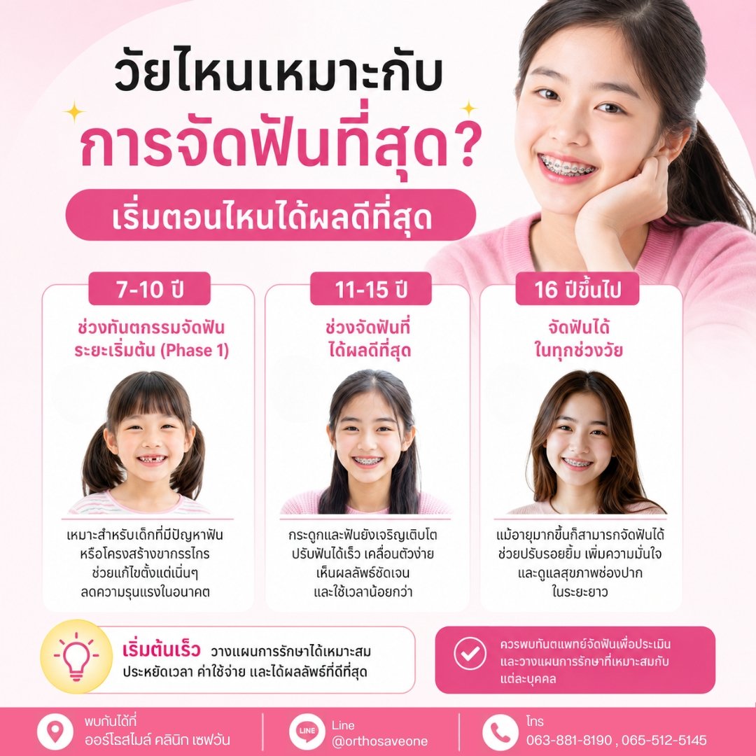จัดฟันโลหะ / Damon System ที่ออร์โธสไมล์ คลินิก เซฟวัน โคราช