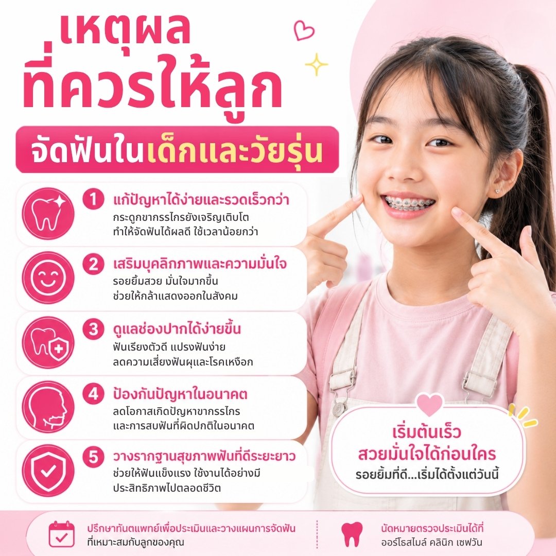 ทันตกรรมเด็ก (Pediatric Dentistry) — ออร์โธสไมล์ คลินิก เซฟวัน โคราช